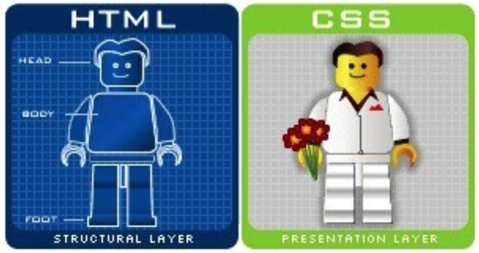 Lego Button Css HTML и CSS. Лекция 1